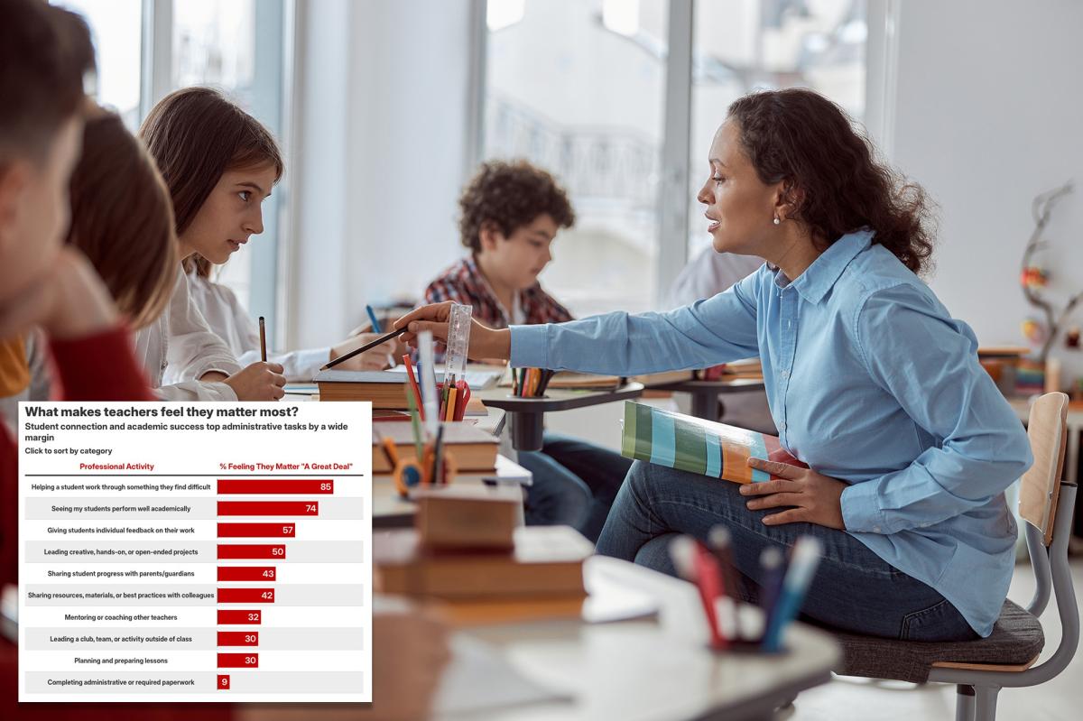 Why 25% of US Public School Teachers Are Considering Quitting